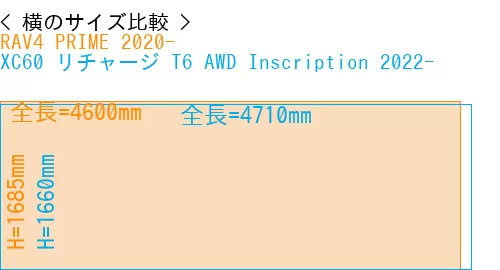 #RAV4 PRIME 2020- + XC60 リチャージ T6 AWD Inscription 2022-